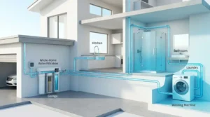 Do You Need a Whole Home Water Filter? Multi-stage point-of-entry system supplying the kitchen, shower, and laundry